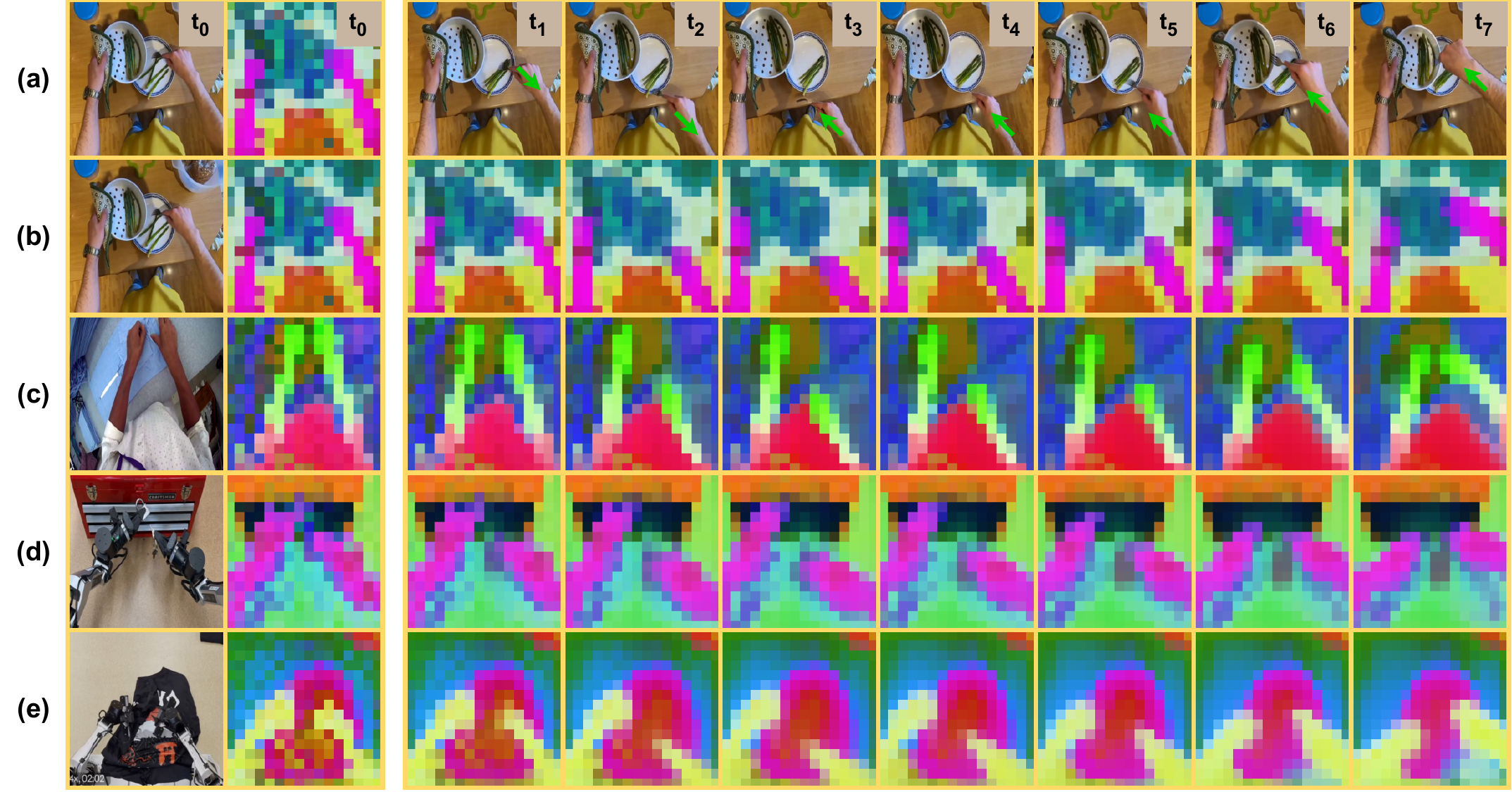 LaWM dynamics analysis