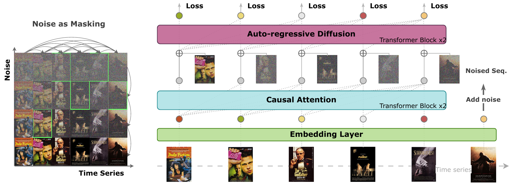 kdd_adrec_overview.png
