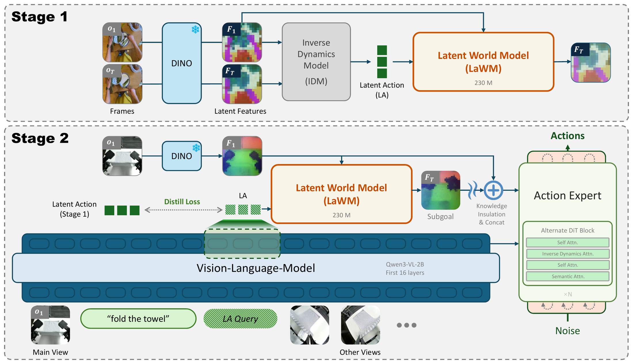 lawam_overview.png